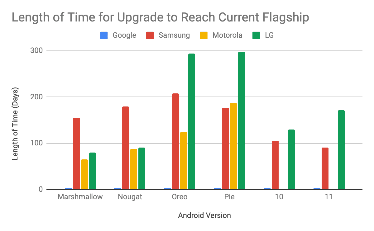 Chart, bar chart
Description automatically generated
